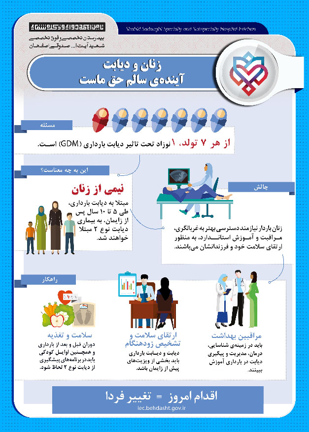 زنان و دیابت