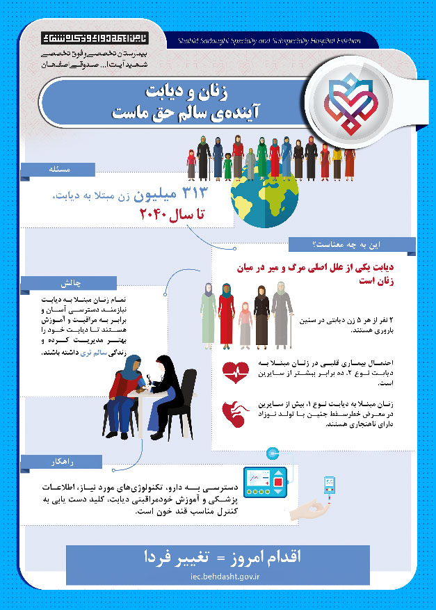 زنان و دیابتی