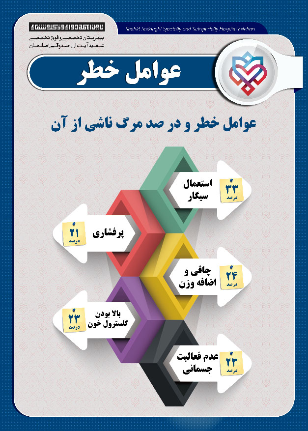 عوامل خطر
