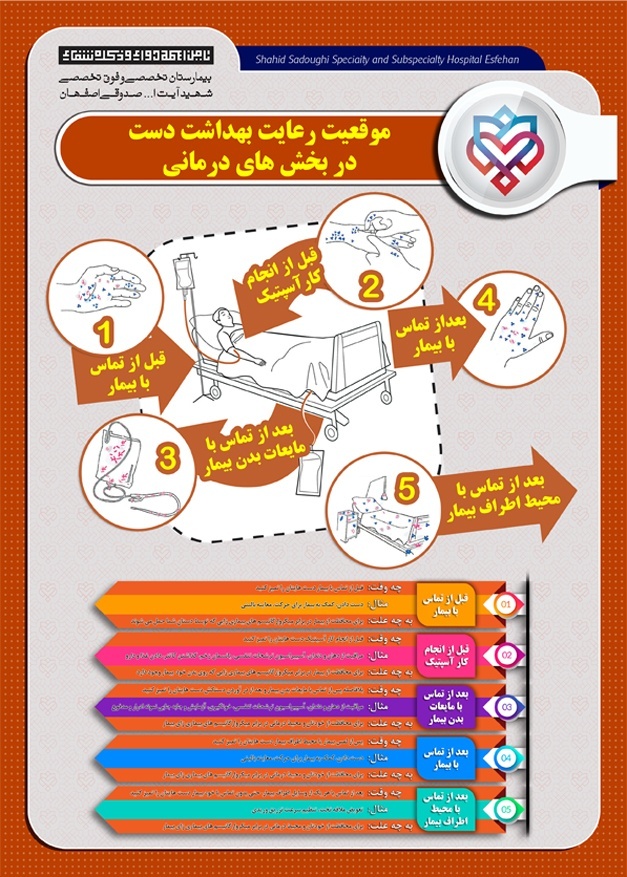 بیمارستان صدوقی،بیمارستان شهید صدوقی،بیمارستان شهید صدوقی،پزشکان بیمارستان شهید صدوقی اصفهان،نوبت دهی پزشکان درمانگاه بیمارستان شهید صدوقی اصفهان